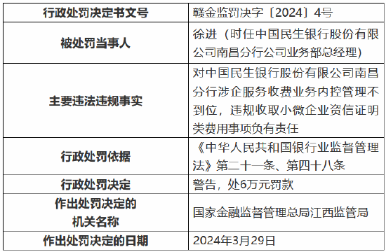 因涉企服务收费业务内控管理不到位 民生银行南昌分行被罚 40 万元 - 第 2 张图片 - 小家生活风水网