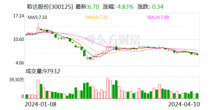 聆达股份：子公司嘉悦新能源决定临时停产对减少企业亏损具有积极意义 - 第 1 张图片 - 小家生活风水网