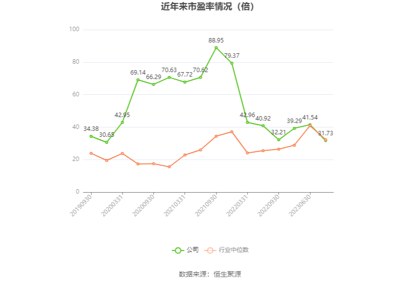 中国西电：2023 年净利润同比增长 42.99% 拟 10 派 0.66 元 - 第 4 张图片 - 小家生活风水网