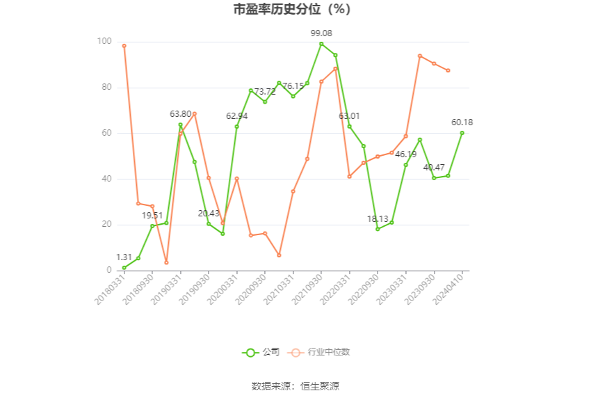 中国西电：2023 年净利润同比增长 42.99% 拟 10 派 0.66 元 - 第 5 张图片 - 小家生活风水网