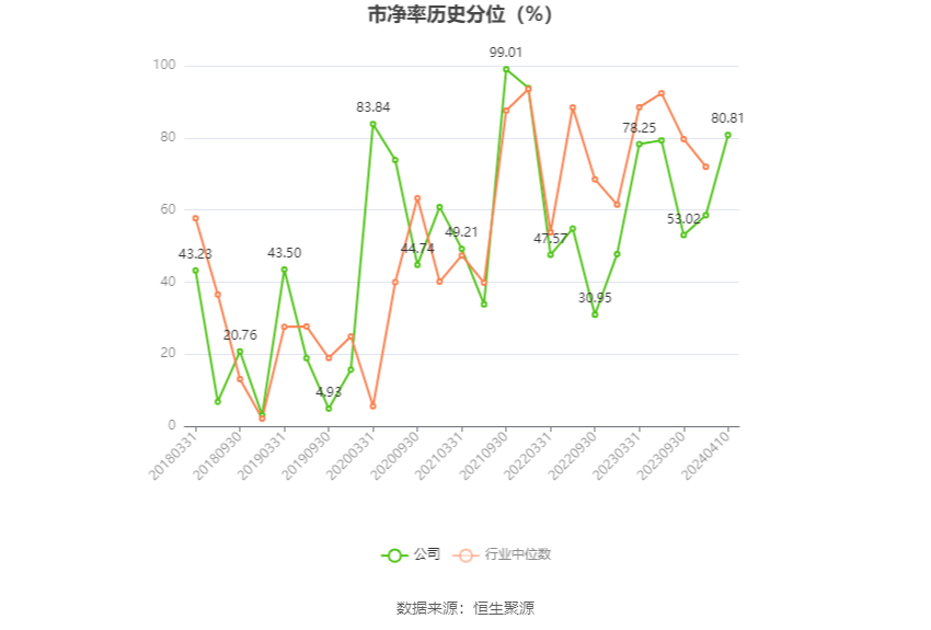 中国西电：2023 年净利润同比增长 42.99% 拟 10 派 0.66 元 - 第 6 张图片 - 小家生活风水网