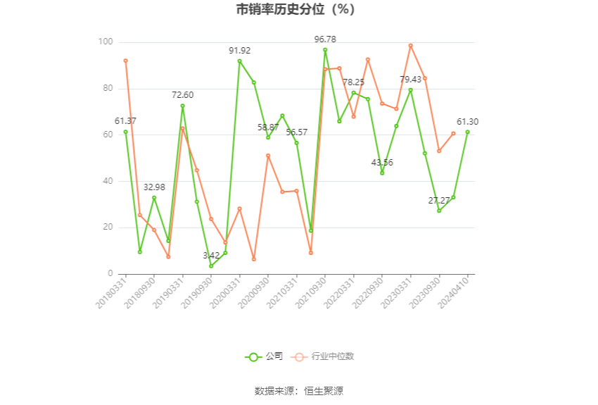 中国西电：2023 年净利润同比增长 42.99% 拟 10 派 0.66 元 - 第 7 张图片 - 小家生活风水网