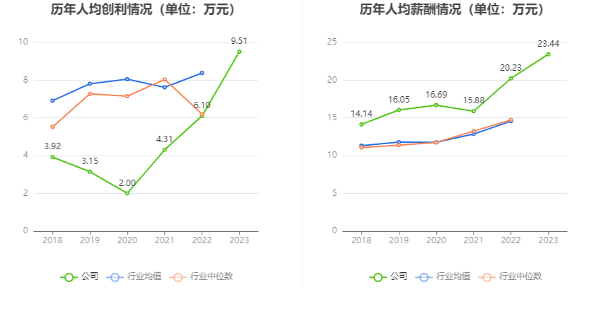 中国西电：2023 年净利润同比增长 42.99% 拟 10 派 0.66 元 - 第 10 张图片 - 小家生活风水网