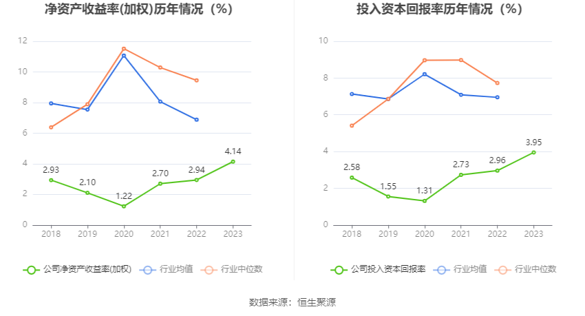 中国西电：2023 年净利润同比增长 42.99% 拟 10 派 0.66 元 - 第 14 张图片 - 小家生活风水网