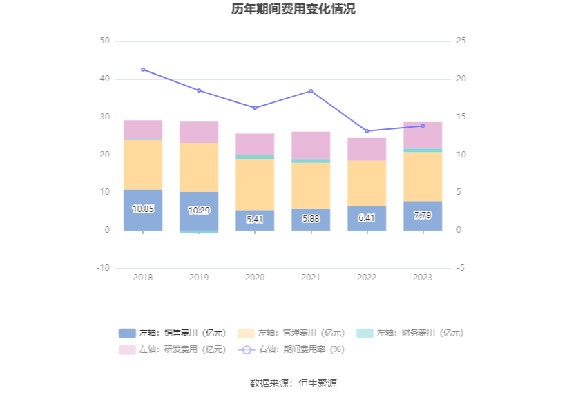 中国西电：2023 年净利润同比增长 42.99% 拟 10 派 0.66 元 - 第 18 张图片 - 小家生活风水网