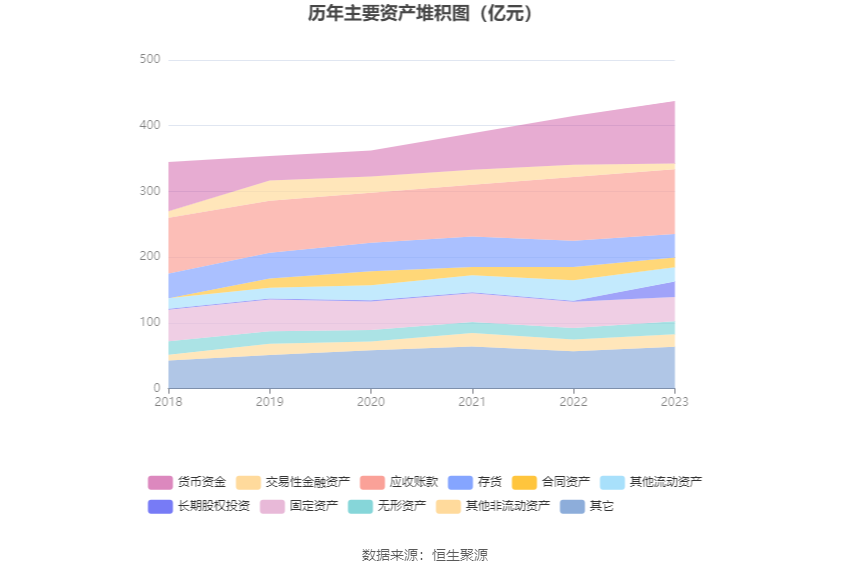 中国西电：2023 年净利润同比增长 42.99% 拟 10 派 0.66 元 - 第 19 张图片 - 小家生活风水网