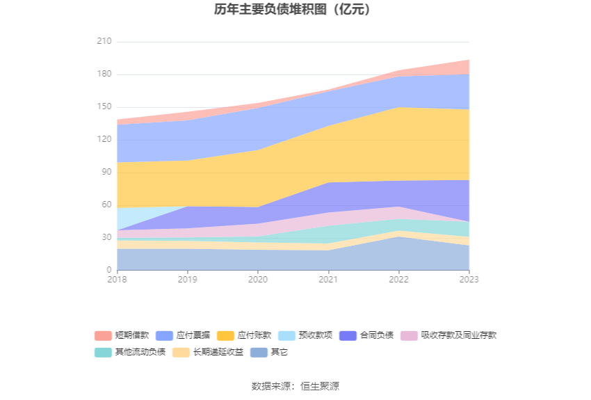 中国西电：2023 年净利润同比增长 42.99% 拟 10 派 0.66 元 - 第 20 张图片 - 小家生活风水网