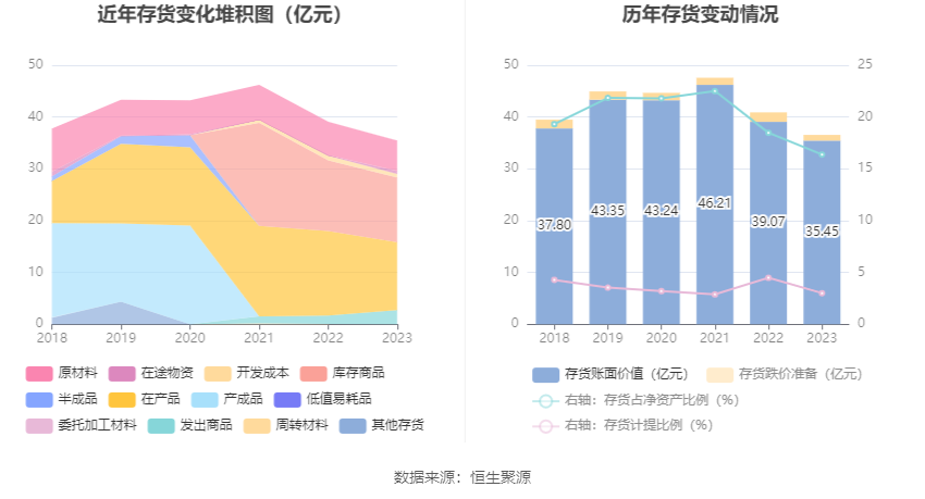 中国西电：2023 年净利润同比增长 42.99% 拟 10 派 0.66 元 - 第 21 张图片 - 小家生活风水网