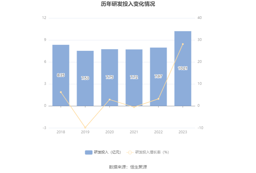 中国西电：2023 年净利润同比增长 42.99% 拟 10 派 0.66 元 - 第 23 张图片 - 小家生活风水网