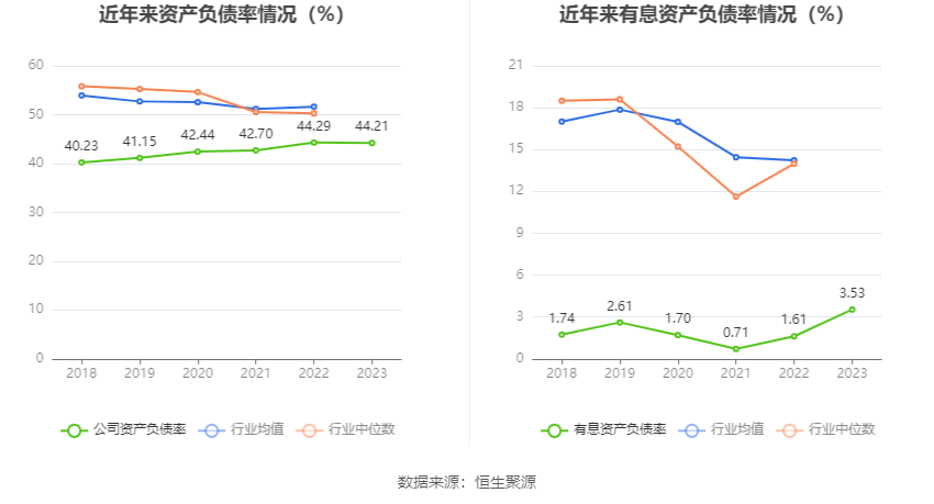 中国西电：2023 年净利润同比增长 42.99% 拟 10 派 0.66 元 - 第 24 张图片 - 小家生活风水网