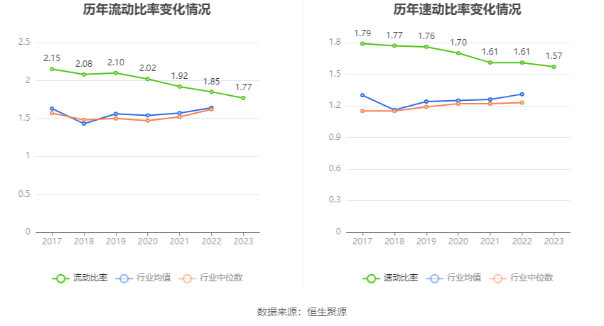 中国西电：2023 年净利润同比增长 42.99% 拟 10 派 0.66 元 - 第 25 张图片 - 小家生活风水网