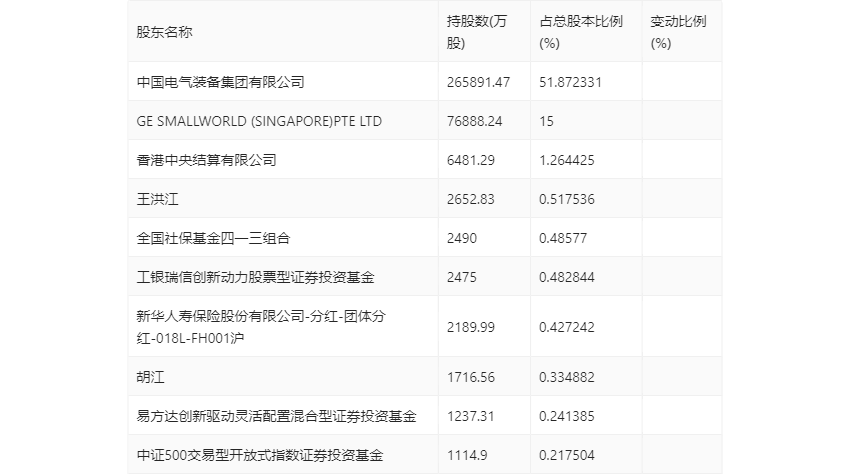 中国西电：2023 年净利润同比增长 42.99% 拟 10 派 0.66 元 - 第 26 张图片 - 小家生活风水网