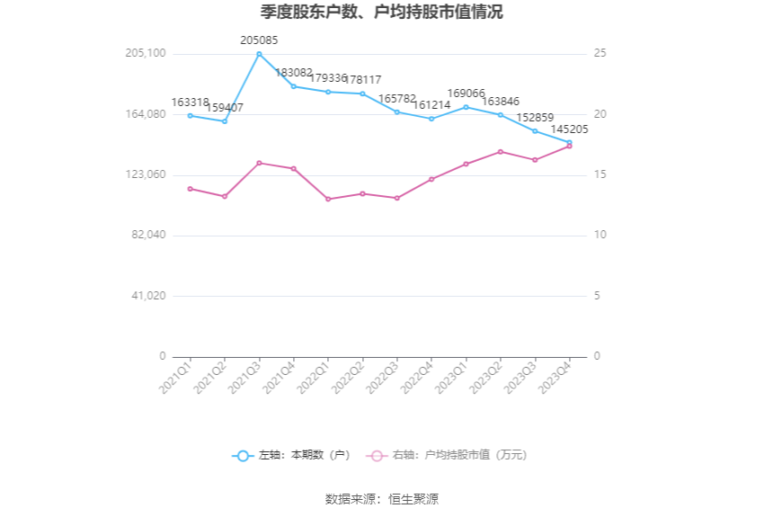 中国西电：2023 年净利润同比增长 42.99% 拟 10 派 0.66 元 - 第 27 张图片 - 小家生活风水网