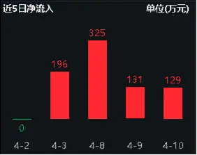 如何看待小米汽车当前的成功？比亚迪重回销冠	，智能电动车 ETF（516380）连续 4 日吸筹合计 781 万元！- 第 1 张图片 - 小家生活风水网