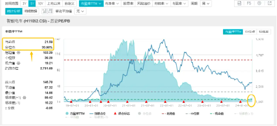 如何看待小米汽车当前的成功？比亚迪重回销冠	，智能电动车 ETF（516380）连续 4 日吸筹合计 781 万元！- 第 3 张图片 - 小家生活风水网