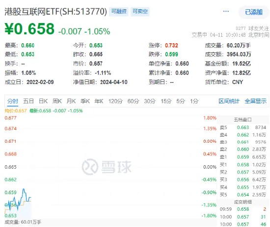 美联储降息预期落空？港股全线回调，港股互联网 ETF（513770）显韧性，基本面或为强支撑 - 第 1 张图片 - 小家生活风水网