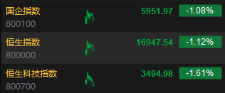 快讯：港股三大指数集体下跌 科网股	、内房股、CXO 概念股跌幅靠前 - 第 2 张图片 - 小家生活风水网