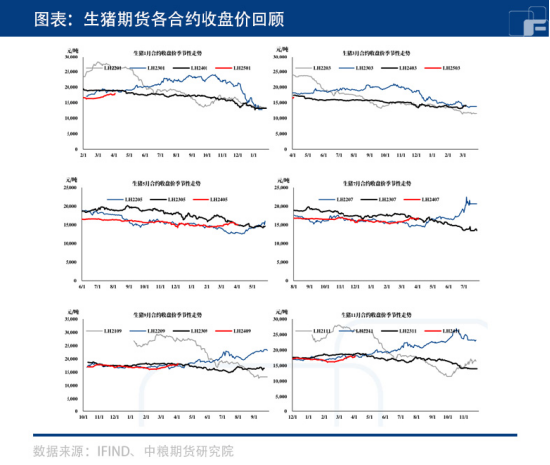 先涨后跌	，生猪路在何方？- 第 4 张图片 - 小家生活风水网