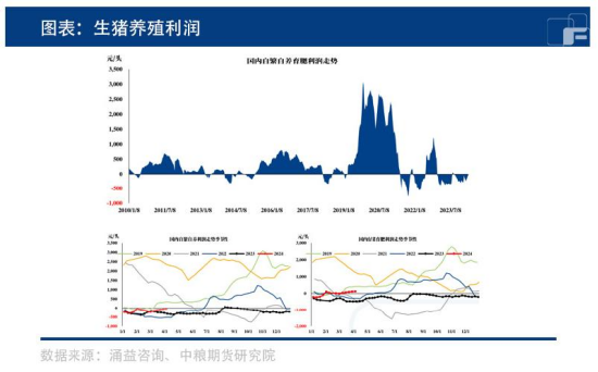 先涨后跌，生猪路在何方？- 第 5 张图片 - 小家生活风水网