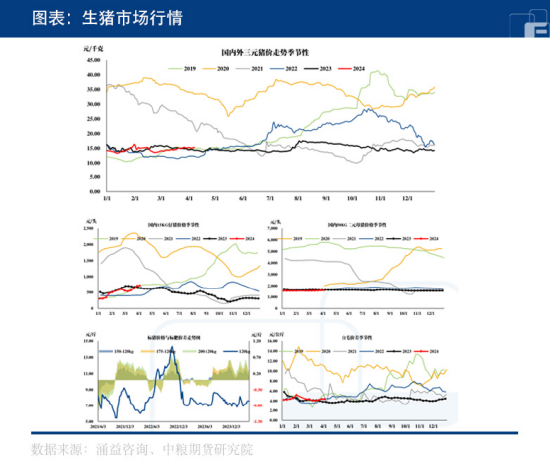 先涨后跌	，生猪路在何方？- 第 6 张图片 - 小家生活风水网