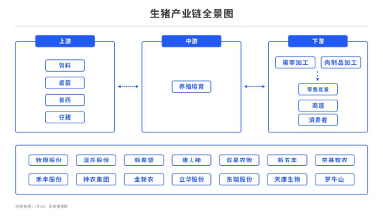 先涨后跌	，生猪路在何方？- 第 7 张图片 - 小家生活风水网