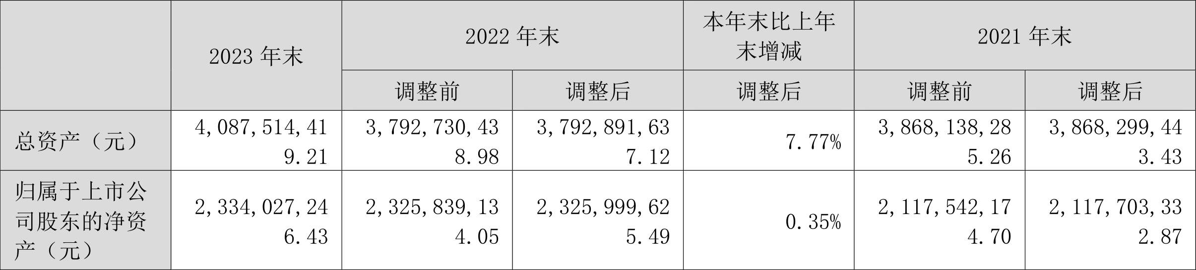 三利谱：2023 年净利润同比下降 79.26% 拟 10 派 0.25 元 - 第 3 张图片 - 小家生活风水网