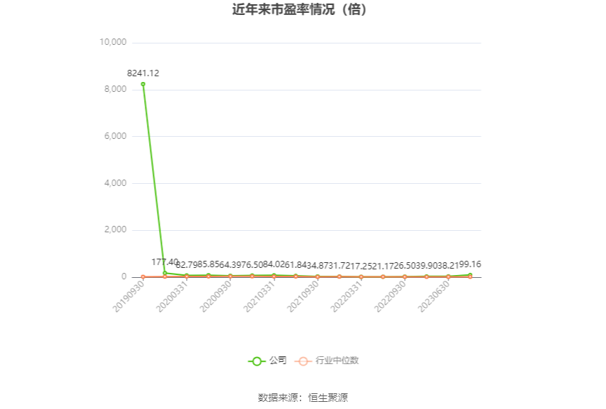 三利谱：2023 年净利润同比下降 79.26% 拟 10 派 0.25 元 - 第 4 张图片 - 小家生活风水网