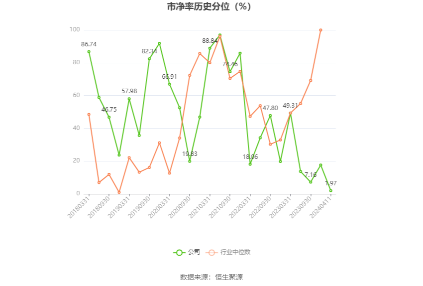 三利谱：2023 年净利润同比下降 79.26% 拟 10 派 0.25 元 - 第 6 张图片 - 小家生活风水网