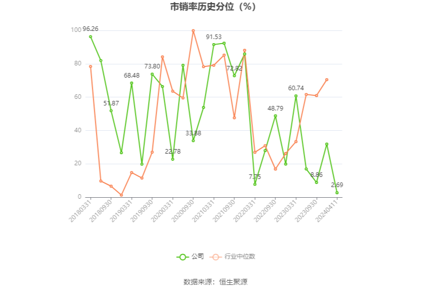 三利谱：2023 年净利润同比下降 79.26% 拟 10 派 0.25 元 - 第 7 张图片 - 小家生活风水网