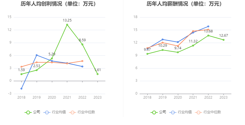 三利谱：2023 年净利润同比下降 79.26% 拟 10 派 0.25 元 - 第 10 张图片 - 小家生活风水网