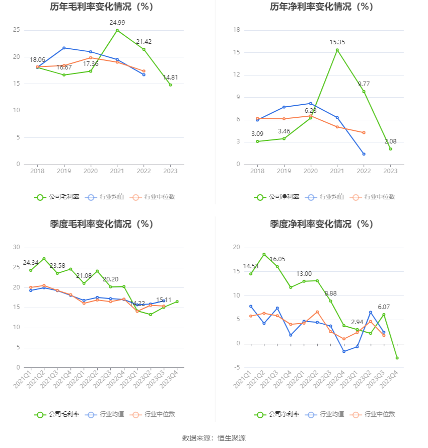 三利谱：2023 年净利润同比下降 79.26% 拟 10 派 0.25 元 - 第 11 张图片 - 小家生活风水网