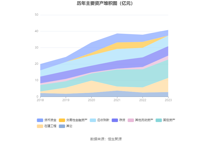 三利谱：2023 年净利润同比下降 79.26% 拟 10 派 0.25 元 - 第 19 张图片 - 小家生活风水网