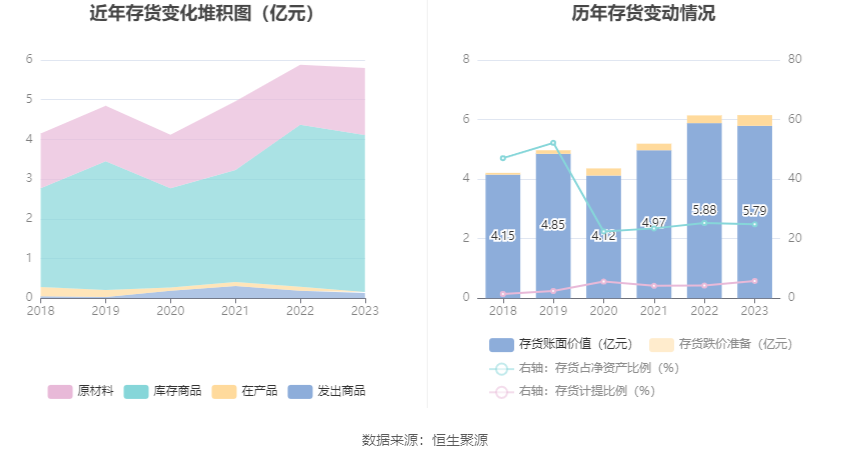 三利谱：2023 年净利润同比下降 79.26% 拟 10 派 0.25 元 - 第 21 张图片 - 小家生活风水网