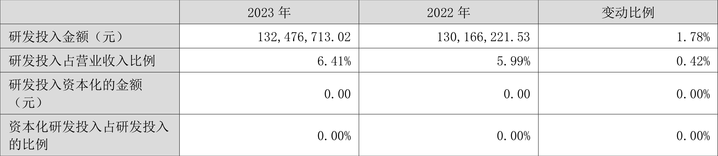 三利谱：2023 年净利润同比下降 79.26% 拟 10 派 0.25 元 - 第 22 张图片 - 小家生活风水网