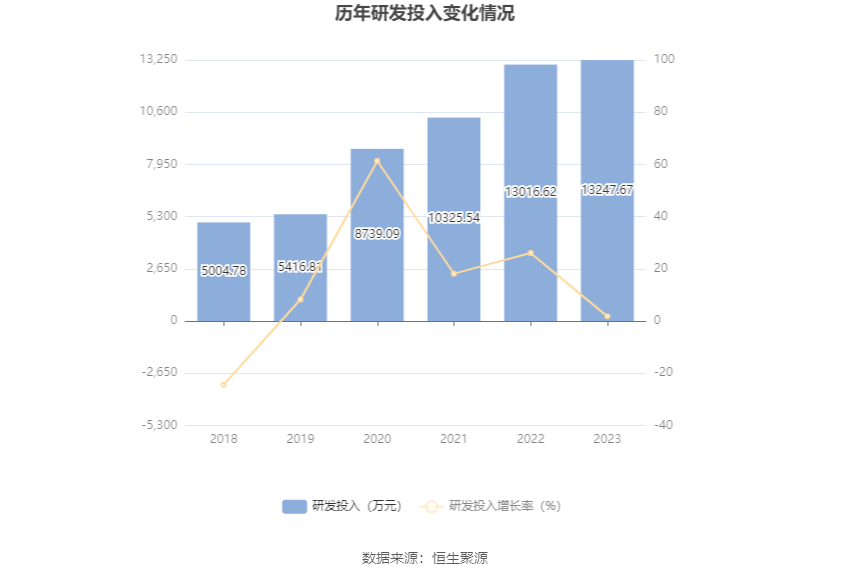 三利谱：2023 年净利润同比下降 79.26% 拟 10 派 0.25 元 - 第 23 张图片 - 小家生活风水网