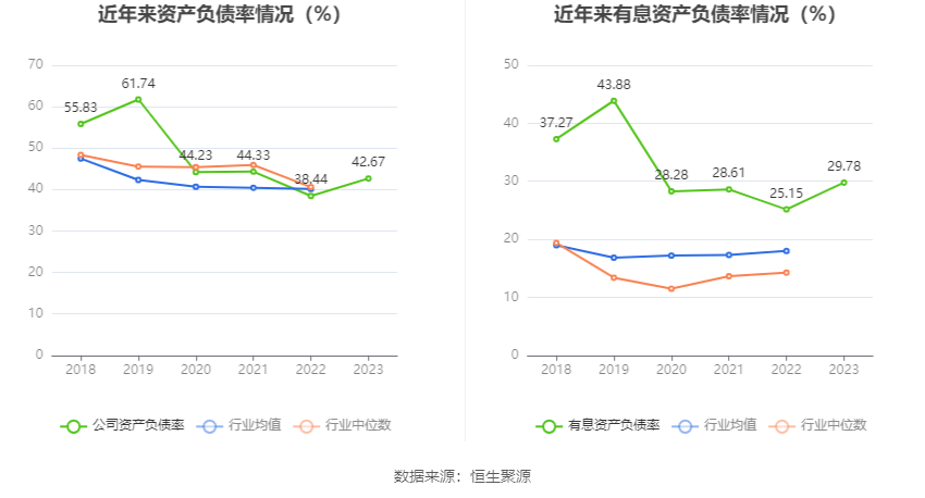 三利谱：2023 年净利润同比下降 79.26% 拟 10 派 0.25 元 - 第 24 张图片 - 小家生活风水网