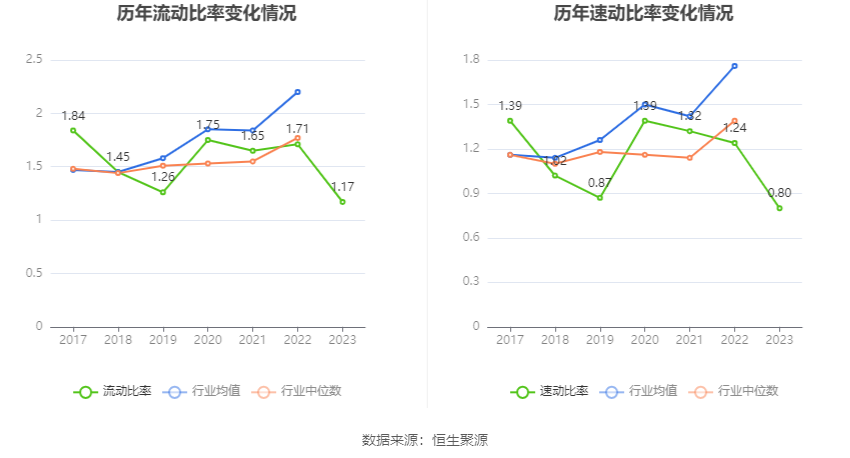 三利谱：2023 年净利润同比下降 79.26% 拟 10 派 0.25 元 - 第 25 张图片 - 小家生活风水网