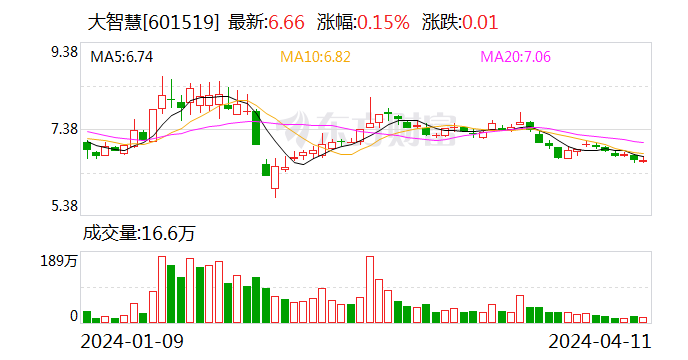 大智慧：2023 年盈利 1.02 亿元 同比扭亏 - 第 1 张图片 - 小家生活风水网