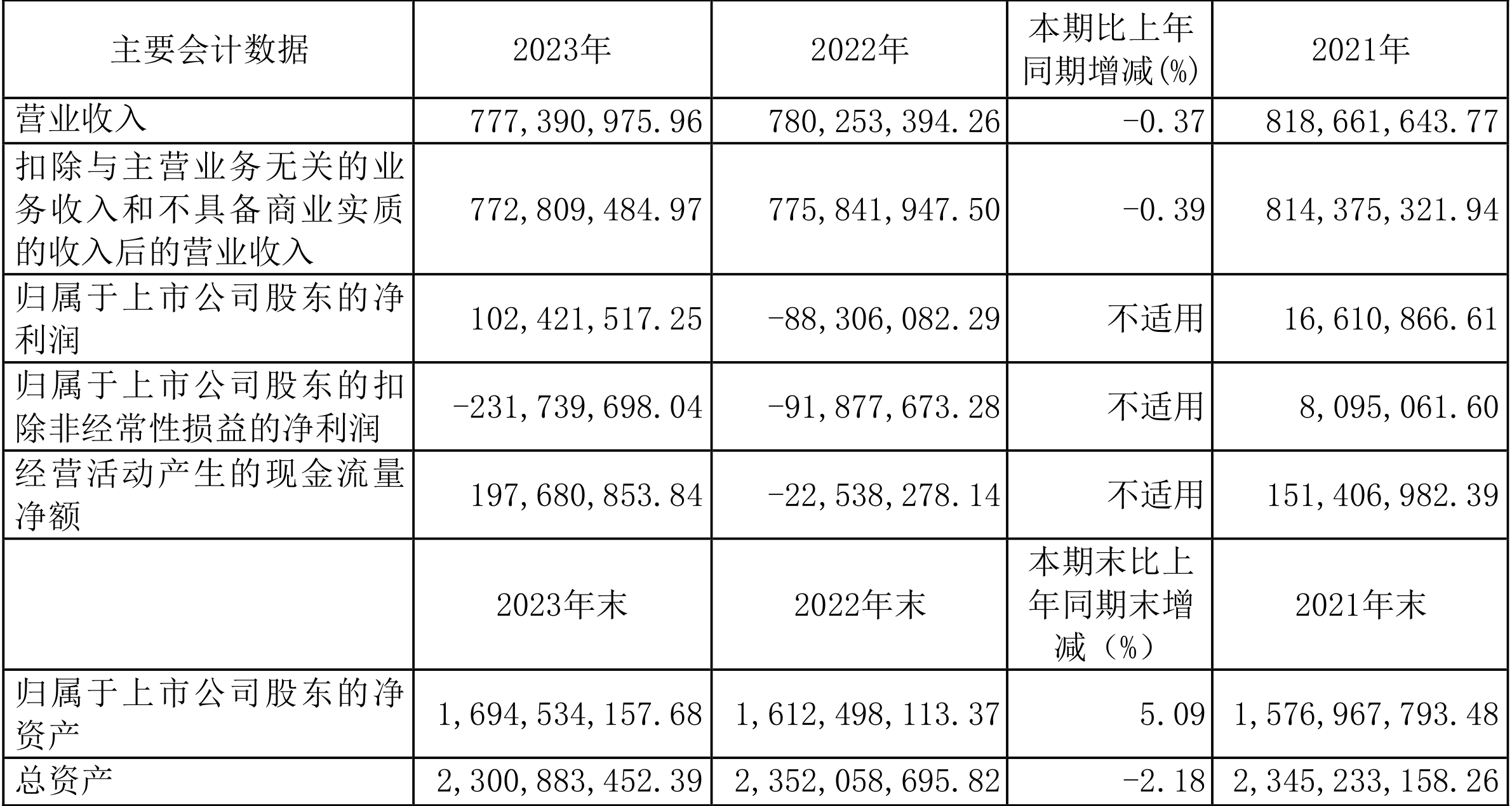 大智慧：2023 年盈利 1.02 亿元 同比扭亏 - 第 2 张图片 - 小家生活风水网