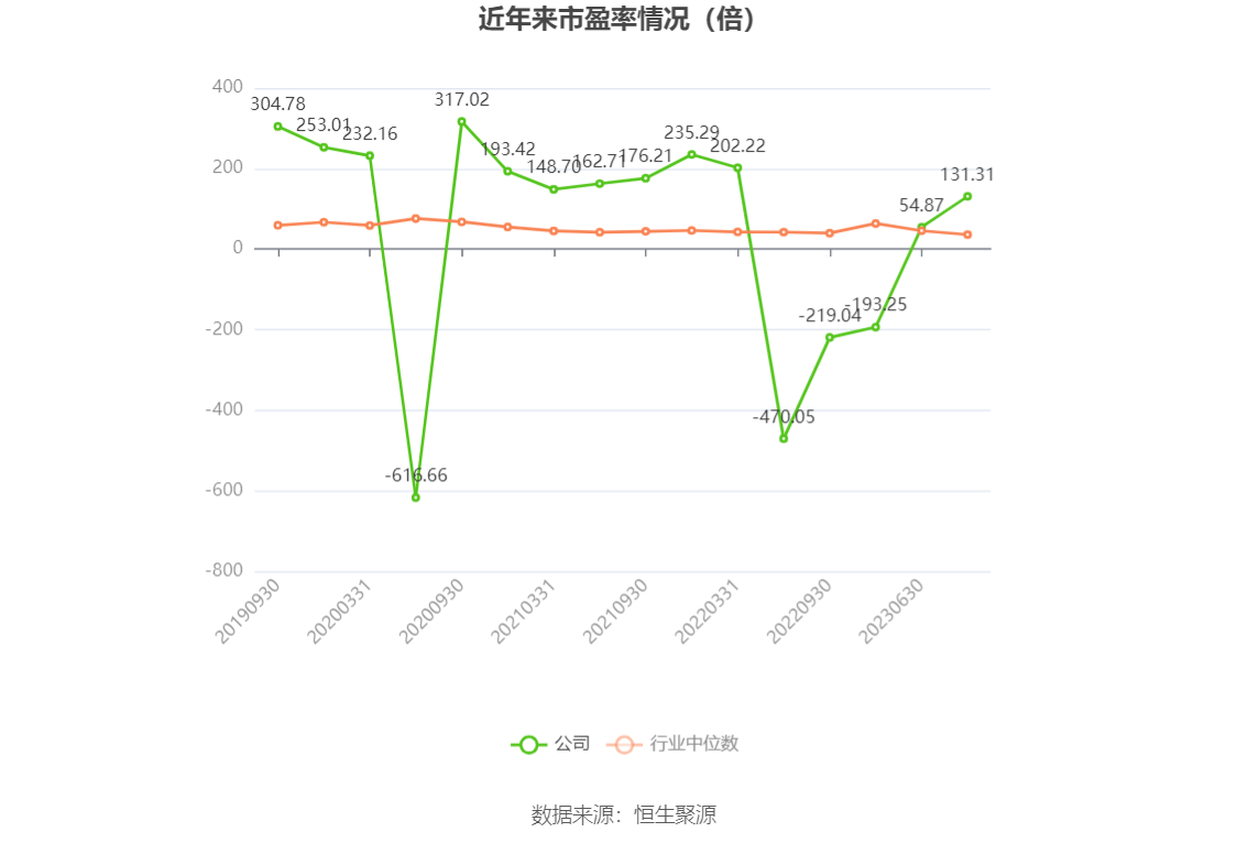 大智慧：2023 年盈利 1.02 亿元 同比扭亏 - 第 3 张图片 - 小家生活风水网