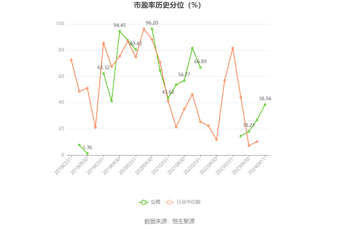 大智慧：2023 年盈利 1.02 亿元 同比扭亏 - 第 4 张图片 - 小家生活风水网