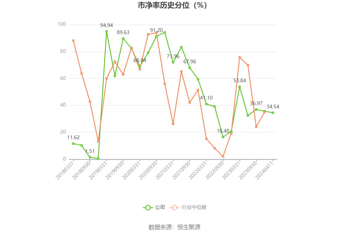 大智慧：2023 年盈利 1.02 亿元 同比扭亏 - 第 5 张图片 - 小家生活风水网