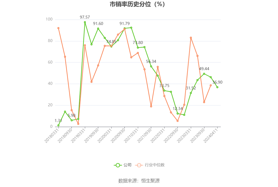 大智慧：2023 年盈利 1.02 亿元 同比扭亏 - 第 6 张图片 - 小家生活风水网