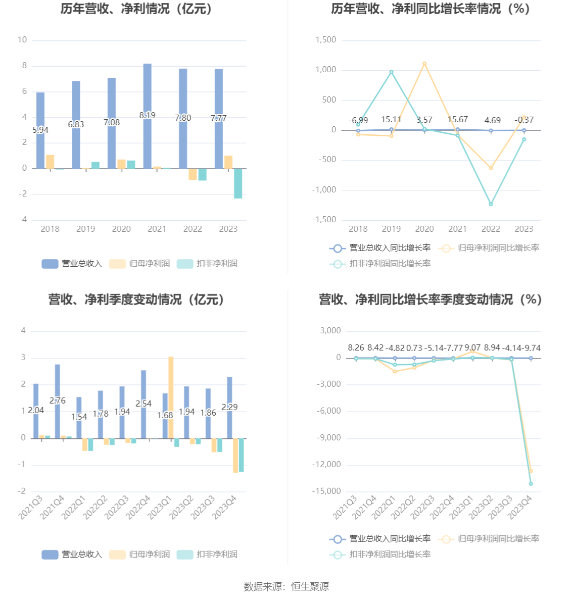 大智慧：2023 年盈利 1.02 亿元 同比扭亏 - 第 7 张图片 - 小家生活风水网