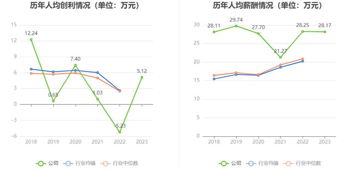 大智慧：2023 年盈利 1.02 亿元 同比扭亏 - 第 9 张图片 - 小家生活风水网