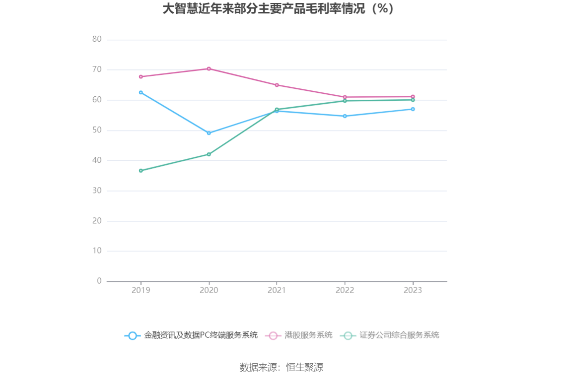 大智慧：2023 年盈利 1.02 亿元 同比扭亏 - 第 11 张图片 - 小家生活风水网