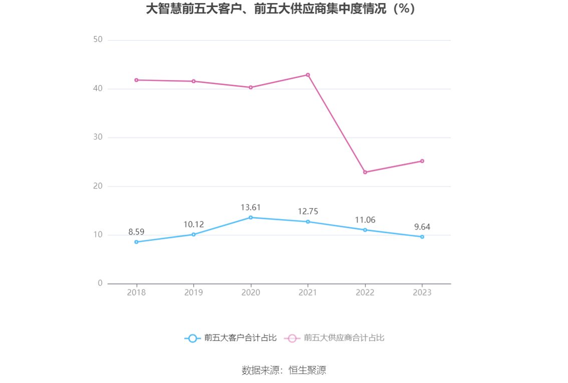 大智慧：2023 年盈利 1.02 亿元 同比扭亏 - 第 12 张图片 - 小家生活风水网