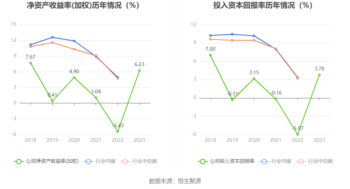 大智慧：2023 年盈利 1.02 亿元 同比扭亏 - 第 13 张图片 - 小家生活风水网