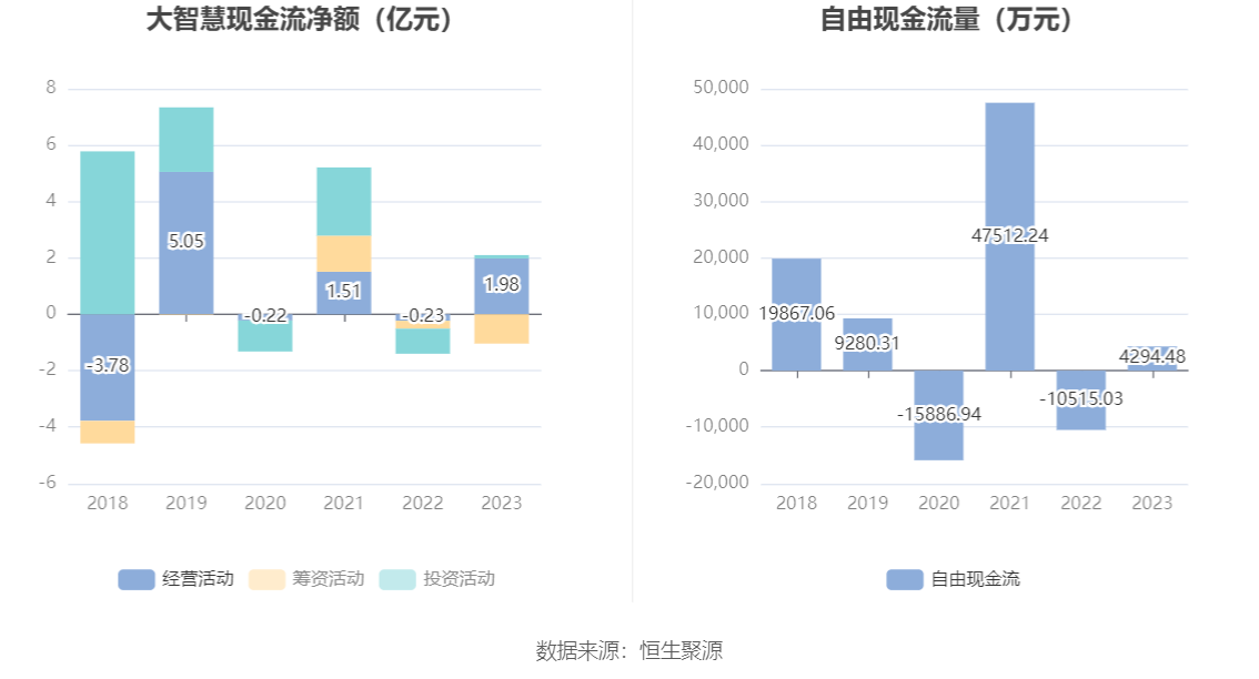 大智慧：2023 年盈利 1.02 亿元 同比扭亏 - 第 14 张图片 - 小家生活风水网