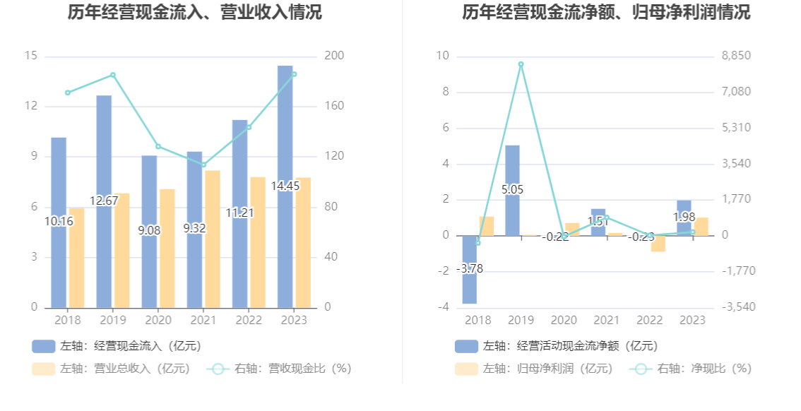 大智慧：2023 年盈利 1.02 亿元 同比扭亏 - 第 15 张图片 - 小家生活风水网